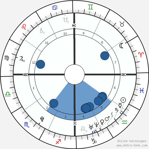 Carlos Santos wikipedia, horoscope, astrology, instagram