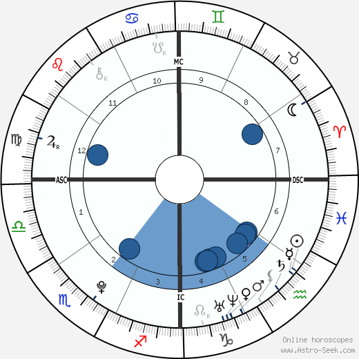 Carlos Santos wikipedia, biography, birth chart, instagram Carlos Santos wikipedia, horoscope, astrology, instagram