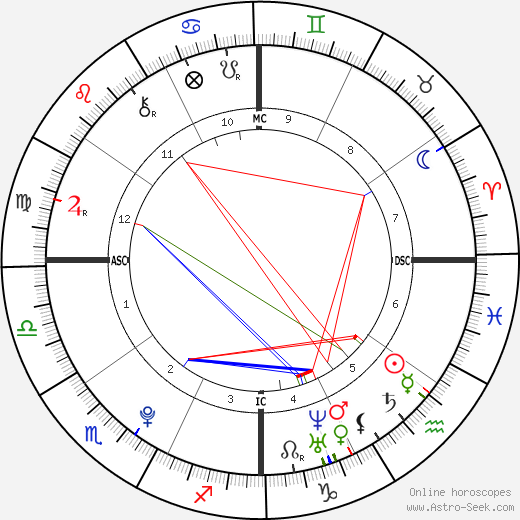  Carlos Santos день рождения гороскоп, Carlos Santos Натальная карта онлайн