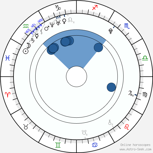 Daniel Gogolla wikipedia, horoscope, astrology, instagram