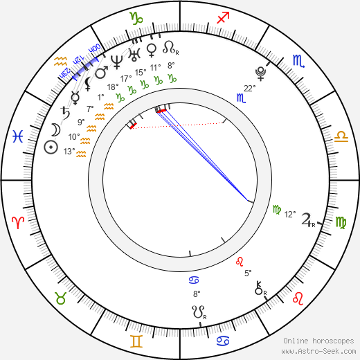 Daniel Gogolla birth chart, biography, wikipedia 2024, 2025