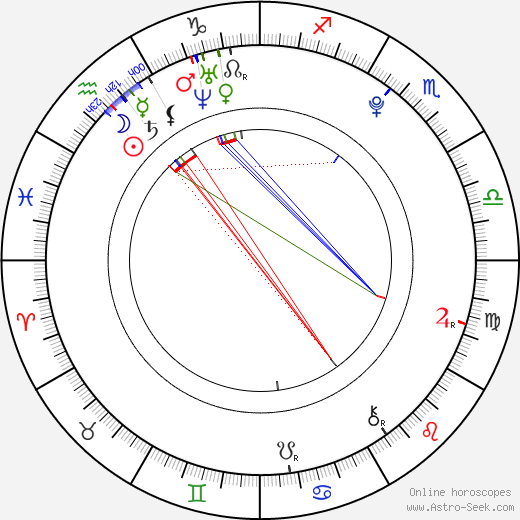 Daniel Gogolla birth chart, Daniel Gogolla astro natal horoscope, astrology