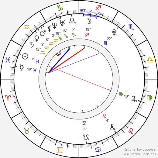 Daniel Máka birth chart, biography, wikipedia 2024, 2025