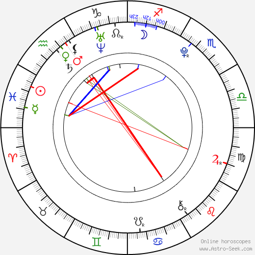 Daniel Máka birth chart, Daniel Máka astro natal horoscope, astrology