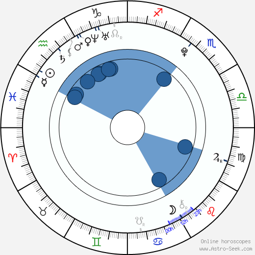 Danielle Catanzariti wikipedia, biography, birth chart, instagram Danielle Catanzariti wikipedia, horoscope, astrology, instagram