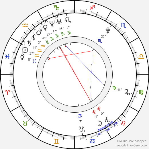 Danielle Catanzariti birth chart, biography, wikipedia 2023, 2024