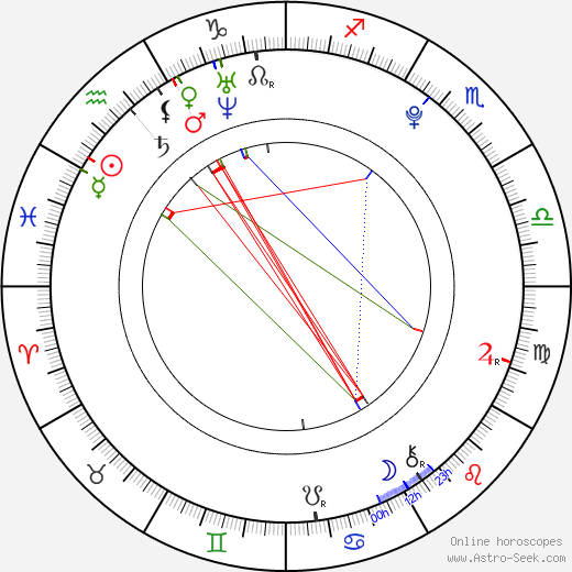 Danielle Catanzariti birth chart, Danielle Catanzariti astro natal horoscope, astrology