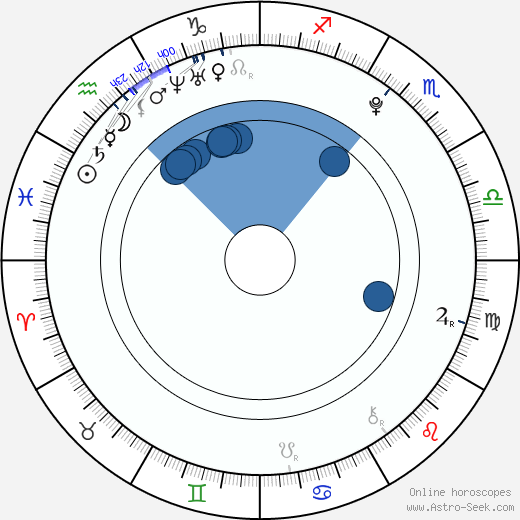 Danielle White horoscope, astrology, sign, zodiac, date of birth, instagram