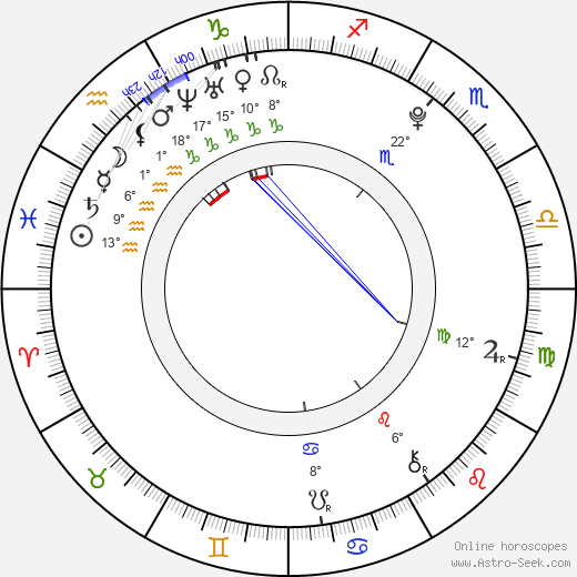 Danielle White birth chart, biography, wikipedia 2024, 2025