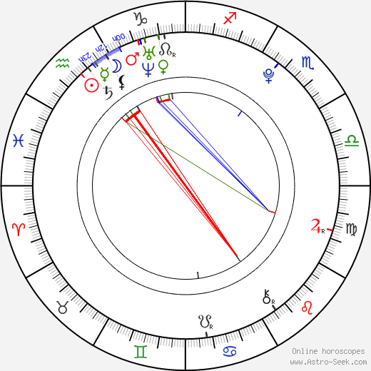 Danielle White birth chart, Danielle White astro natal horoscope, astrology