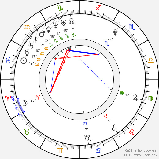 Darya Melnikova birth chart, biography, wikipedia 2024, 2025