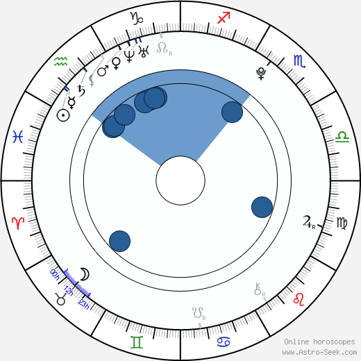 Dong-jun Kim wikipedia, horoscope, astrology, instagram