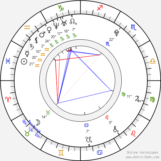 Dong-jun Kim birth chart, biography, wikipedia 2023, 2024