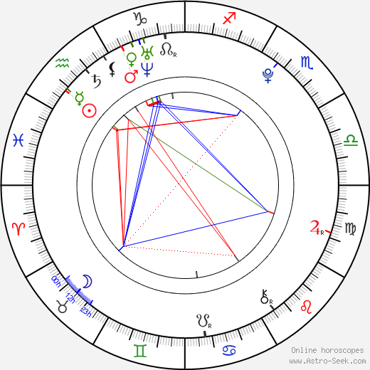 Dong-jun Kim birth chart, Dong-jun Kim astro natal horoscope, astrology