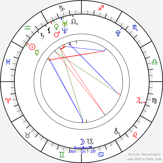 Freddie Highmore birth chart, Freddie Highmore astro natal horoscope, astrology