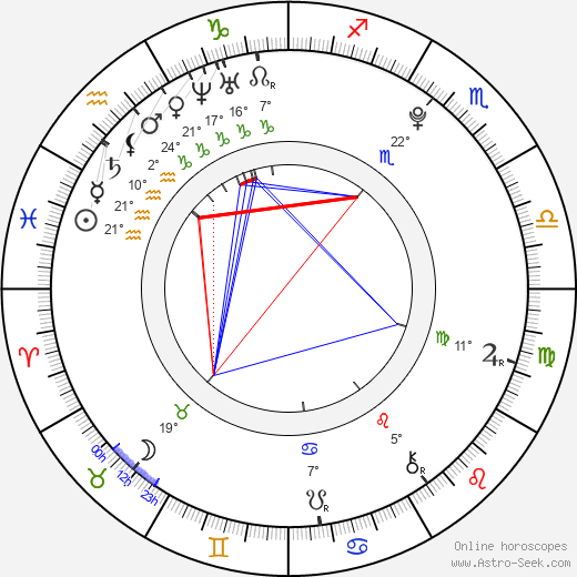 Frederik Christian Johansen birth chart, biography, wikipedia 2024, 2025