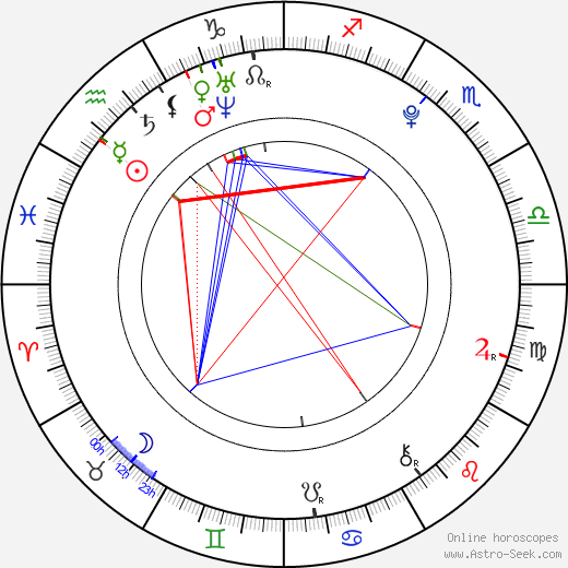 Frederik Christian Johansen birth chart, Frederik Christian Johansen astro natal horoscope, astrology