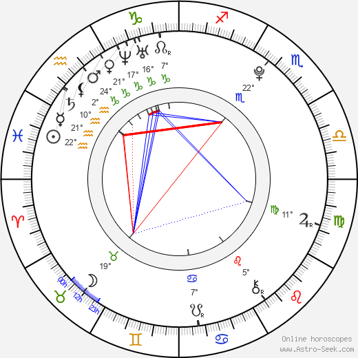 Georgia Groome birth chart, biography, wikipedia 2023, 2024