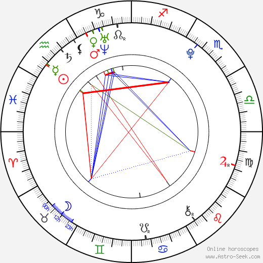 Georgia Groome birth chart, Georgia Groome astro natal horoscope, astrology
