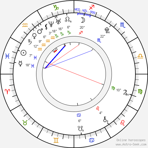 Ivana Sugar birth chart, biography, wikipedia 2024, 2025