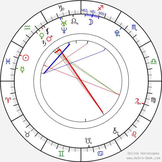 Ivana Sugar birth chart, Ivana Sugar astro natal horoscope, astrology