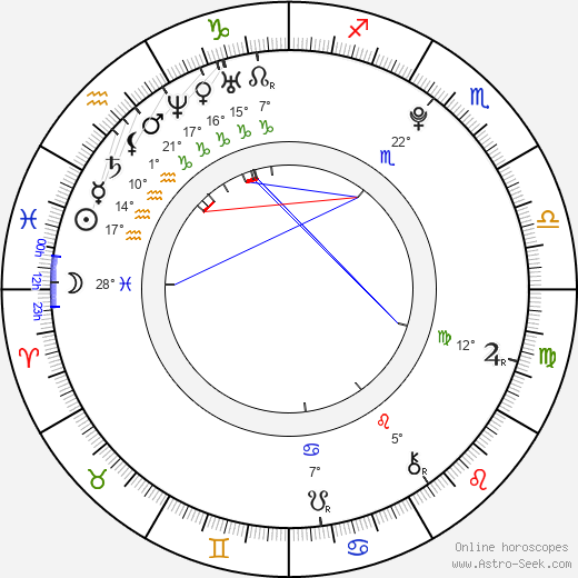 Jain birth chart, biography, wikipedia 2023, 2024