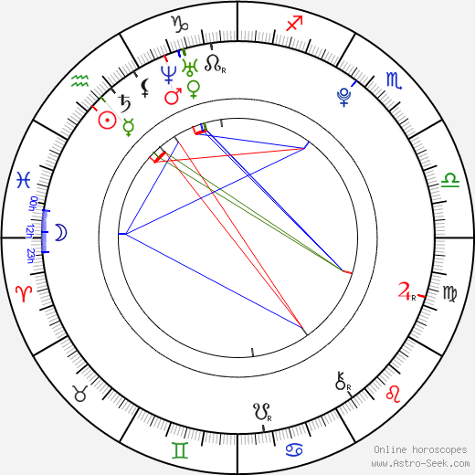 Jain birth chart, Jain astro natal horoscope, astrology