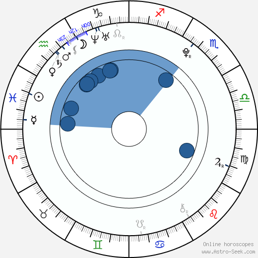 James Cullen Bressack Oroscopo, astrologia, Segno, zodiac, Data di nascita, instagram