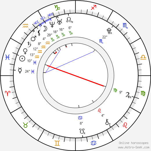James Cullen Bressack birth chart, biography, wikipedia 2024, 2025