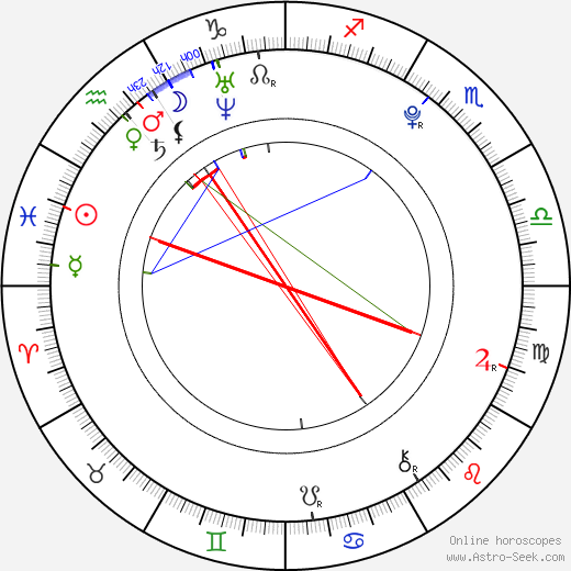 James Cullen Bressack birth chart, James Cullen Bressack astro natal horoscope, astrology