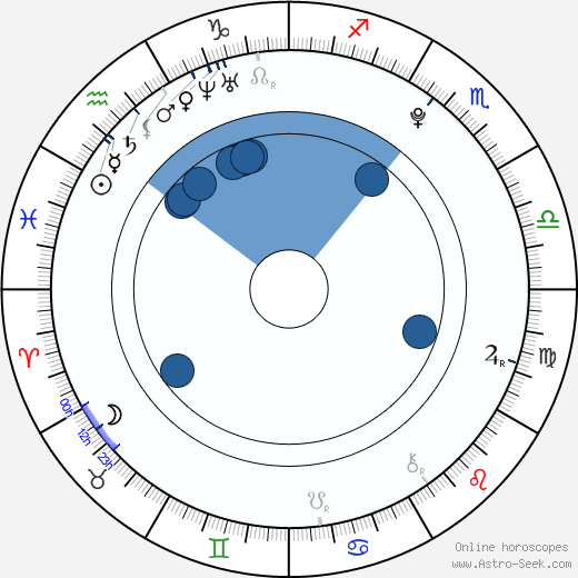 Jan Battěk wikipedia, horoscope, astrology, instagram