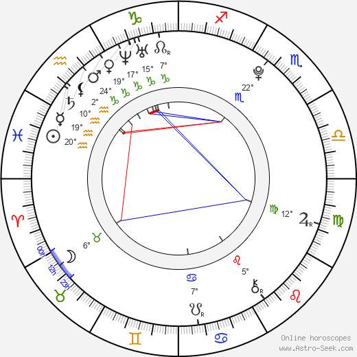 Jan Battěk birth chart, biography, wikipedia 2023, 2024