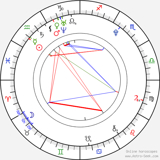 Jan Battěk birth chart, Jan Battěk astro natal horoscope, astrology