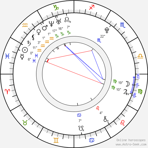 Kaili Thorne birth chart, biography, wikipedia 2023, 2024