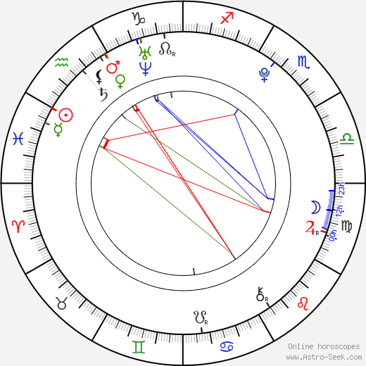 Kaili Thorne, Kaili Thorne Mapa Astral
