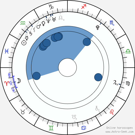 Karle Warren wikipedia, horoscope, astrology, instagram