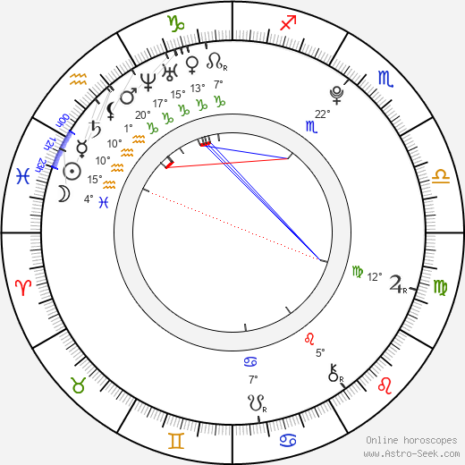 Kejsi Tola birth chart, biography, wikipedia 2023, 2024