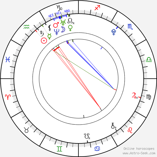 Kelli Goss birth chart, Kelli Goss astro natal horoscope, astrology