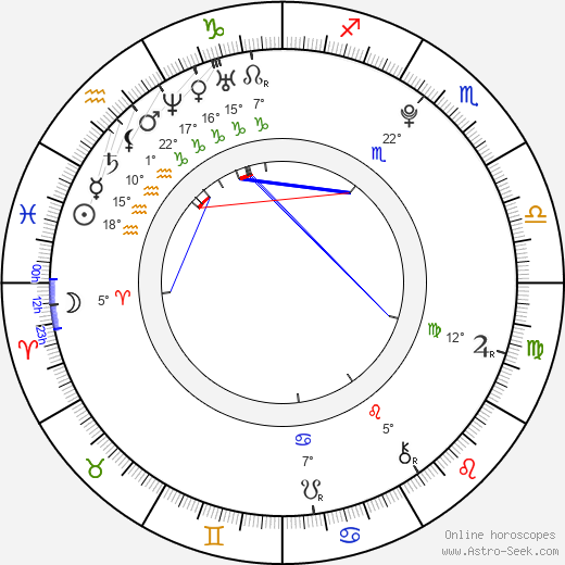 Lee Cormie birth chart, biography, wikipedia 2023, 2024