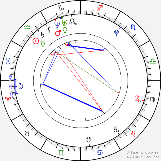 Lee Cormie birth chart, Lee Cormie astro natal horoscope, astrology