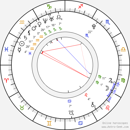 Linda Baierlová birth chart, biography, wikipedia 2023, 2024