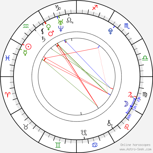 Linda Baierlová birth chart, Linda Baierlová astro natal horoscope, astrology