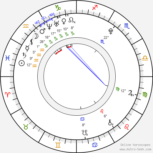Lindsey Black birth chart, biography, wikipedia 2024, 2025