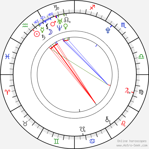 Lindsey Black birth chart, Lindsey Black astro natal horoscope, astrology