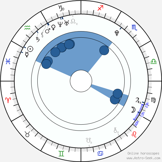 Logan Miller horoscope, astrology, sign, zodiac, date of birth, instagram