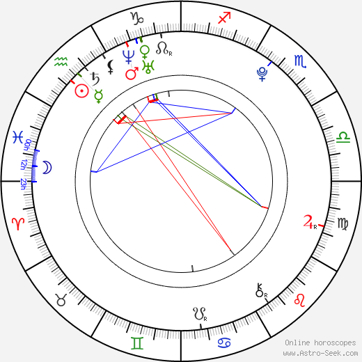 Maimi Yajima birth chart, Maimi Yajima astro natal horoscope, astrology