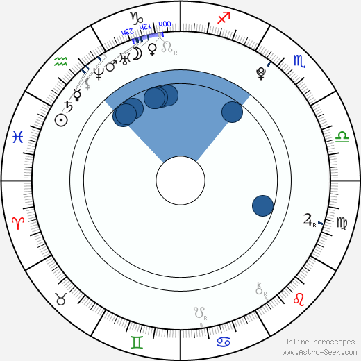 Mao Ichimichi wikipedia, biography, birth chart, instagram Mao Ichimichi wikipedia, horoscope, astrology, instagram