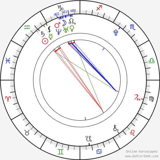Mao Ichimichi birth chart, Mao Ichimichi astro natal horoscope, astrology