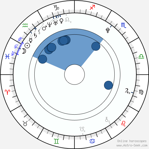 Martin Konrád wikipedia, horoscope, astrology, instagram