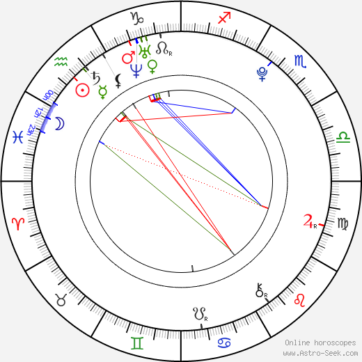 Martin Konrád birth chart, Martin Konrád astro natal horoscope, astrology